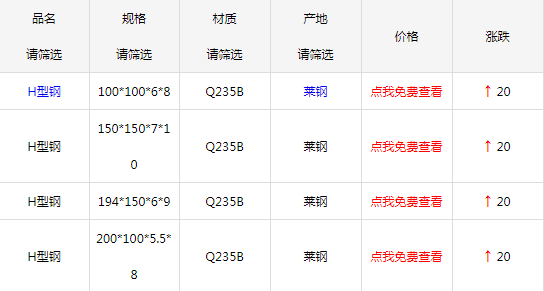 2月27日泰安市場H型鋼價格行情