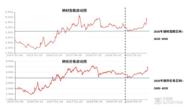 泰安型鋼小編帶你看2021年鋼材行情走勢(shì)。