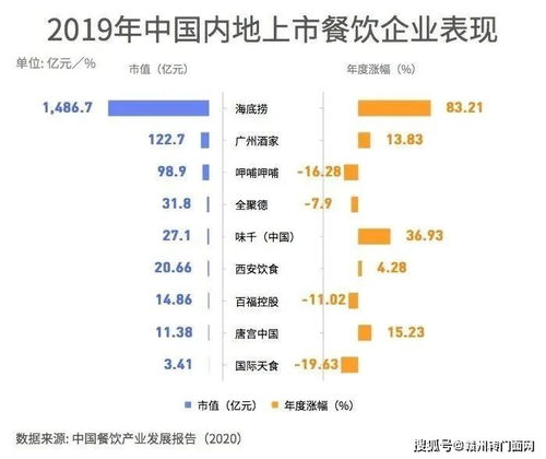 赣州转门面网 数据 一图了解防疫常态化下的餐饮行业发展地图