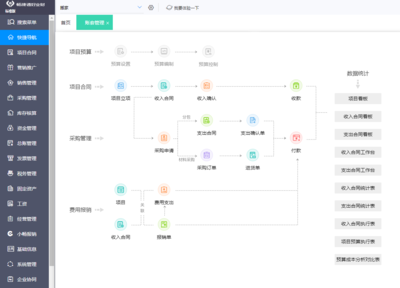 对erp实施目标的认识